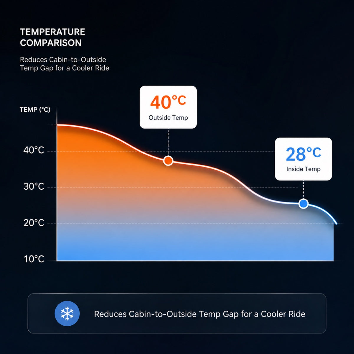 Automatic Windshield Sunshade – One-Touch Retractable Sun Protection for Your Car